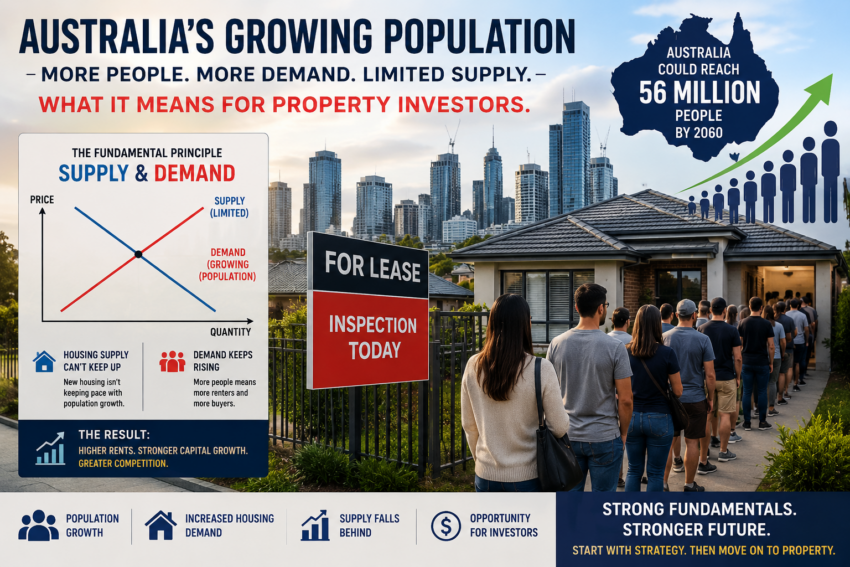 Australias Population Growth and Demand for more property | Investment Property Professionals Australia wide