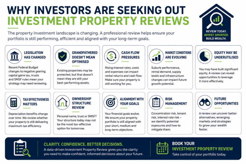 Investment Property Portfolio Review | Investment Property Professionals Australia wide
